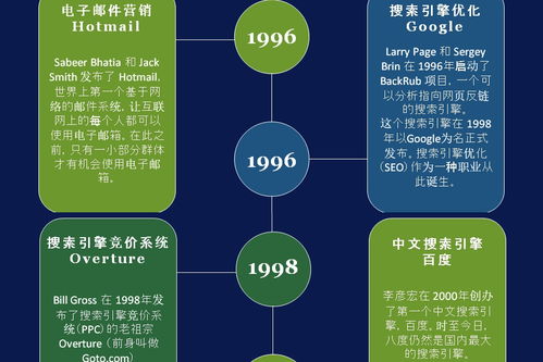 信息之海，時(shí)代之脈 互聯(lián)網(wǎng)發(fā)展時(shí)間軸信息圖的咨詢(xún)服務(wù)