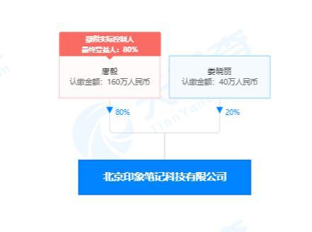 印象筆記沖刺A股 信息咨詢(xún)服務(wù)驅(qū)動(dòng)未來(lái)兩到三年上市之路