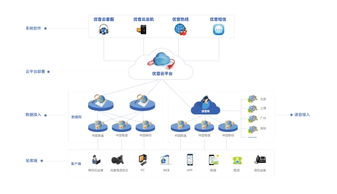 優(yōu)音通信 化身生態(tài)服務(wù)推手，以信息咨詢(xún)服務(wù)助力深層互聯(lián)網(wǎng)產(chǎn)業(yè)生態(tài)新發(fā)展