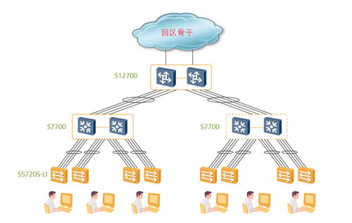 華為交換機(jī)代理商咨詢(xún)客服指南